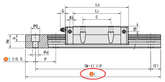 L（導軌長）