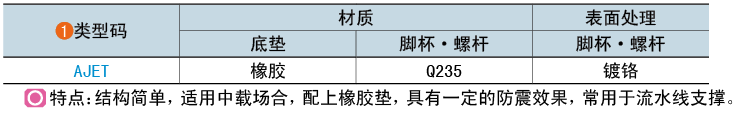 類型碼