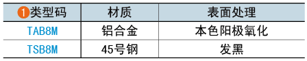 類型碼