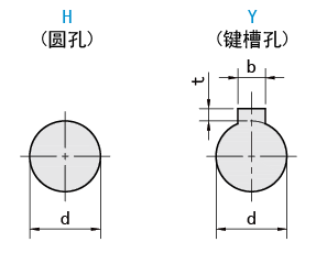 軸孔類型