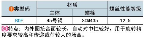 類(lèi)型碼