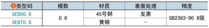 類型碼