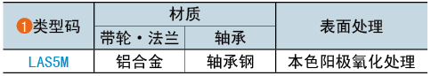 類型碼