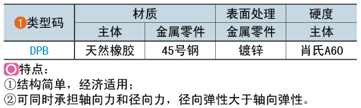 類(lèi)型碼