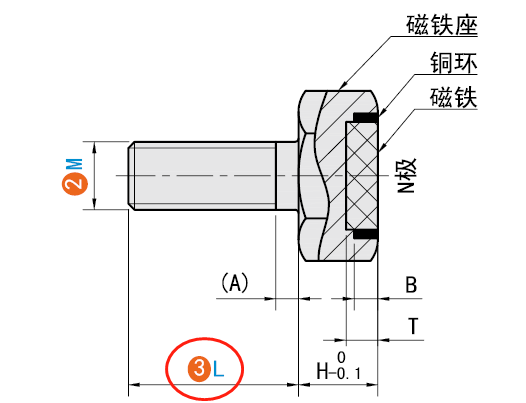 L（長(zhǎng)度）