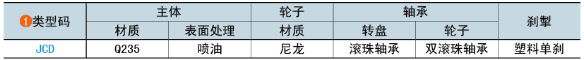 類(lèi)型碼