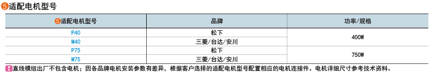 適用電機型號