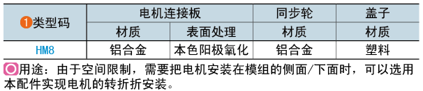 類型碼