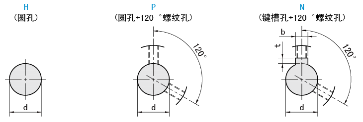 軸孔類型