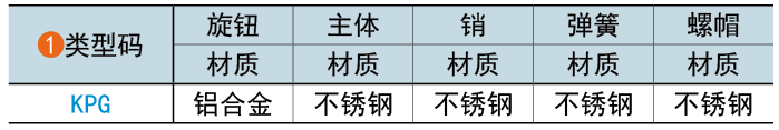 類型碼