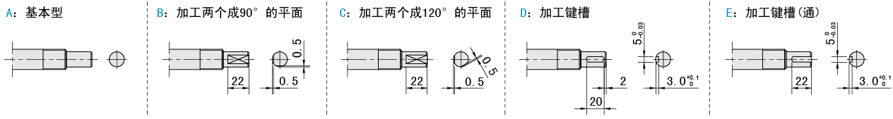 固定側(cè)軸端樣式