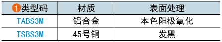 類(lèi)型碼