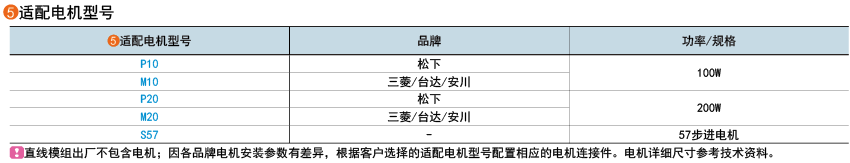 適用電機(jī)型號(hào)