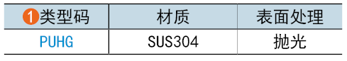 類(lèi)型碼