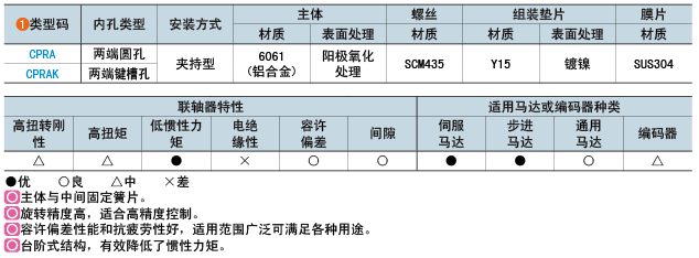 類(lèi)型碼