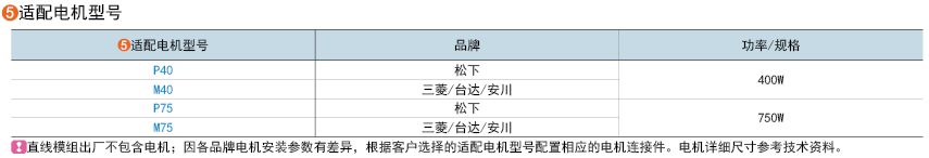 適用電機(jī)型號(hào)