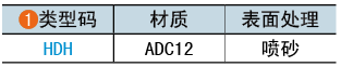 類型碼