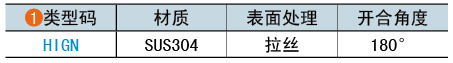 類(lèi)型碼