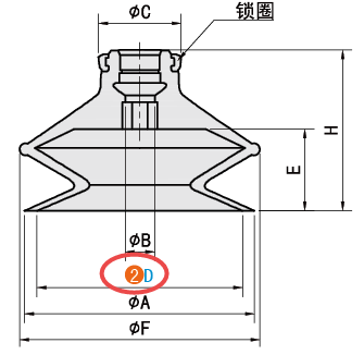 D（吸盤直徑）