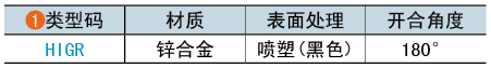 類型碼