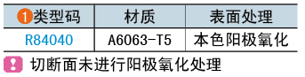 類(lèi)型碼