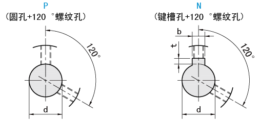 軸孔類(lèi)型