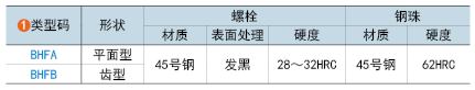 類(lèi)型碼