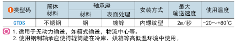 類型碼