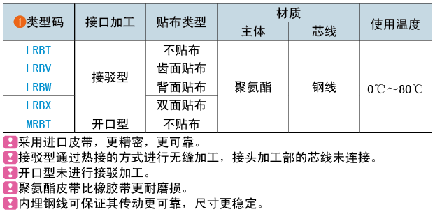 類(lèi)型碼