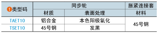 類(lèi)型碼