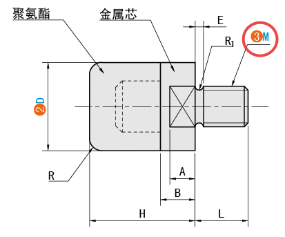 M（螺紋規(guī)格）