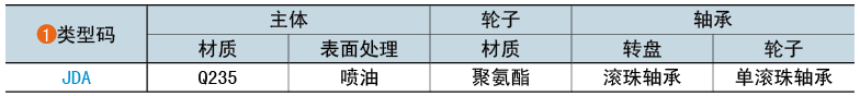 類(lèi)型碼