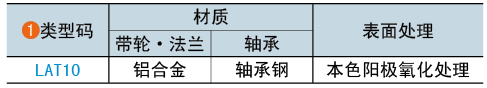 類(lèi)型碼