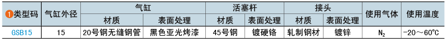 類(lèi)型碼