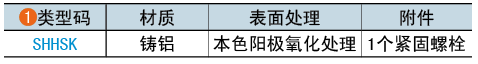 類(lèi)型碼