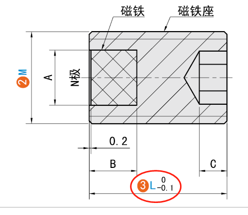 L（長度）