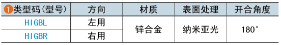 類(lèi)型碼