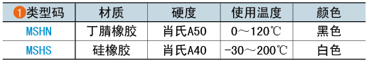 類(lèi)型碼