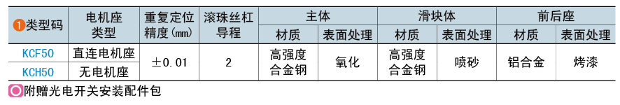 類型碼