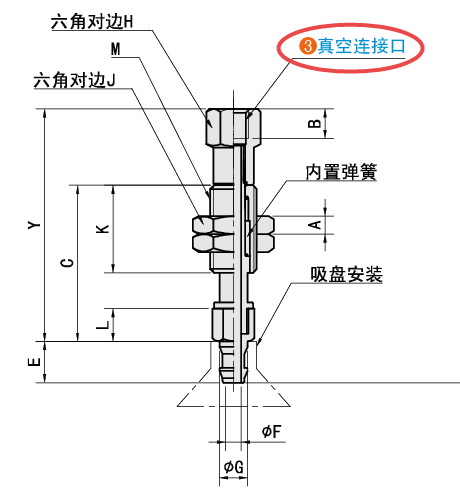 真空連接口規(guī)格