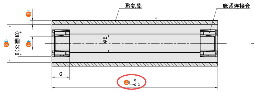 L（總長(zhǎng)）