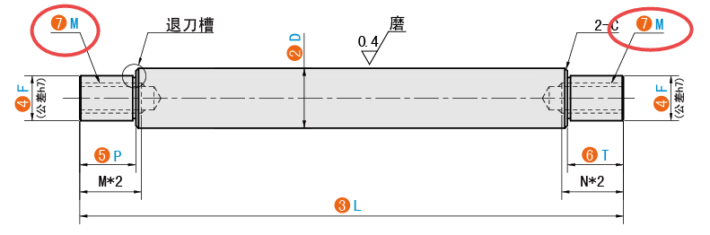 M（右螺紋孔規(guī)格）