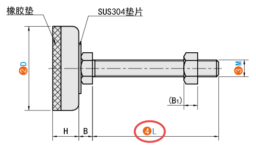 L（螺桿長(zhǎng)度）