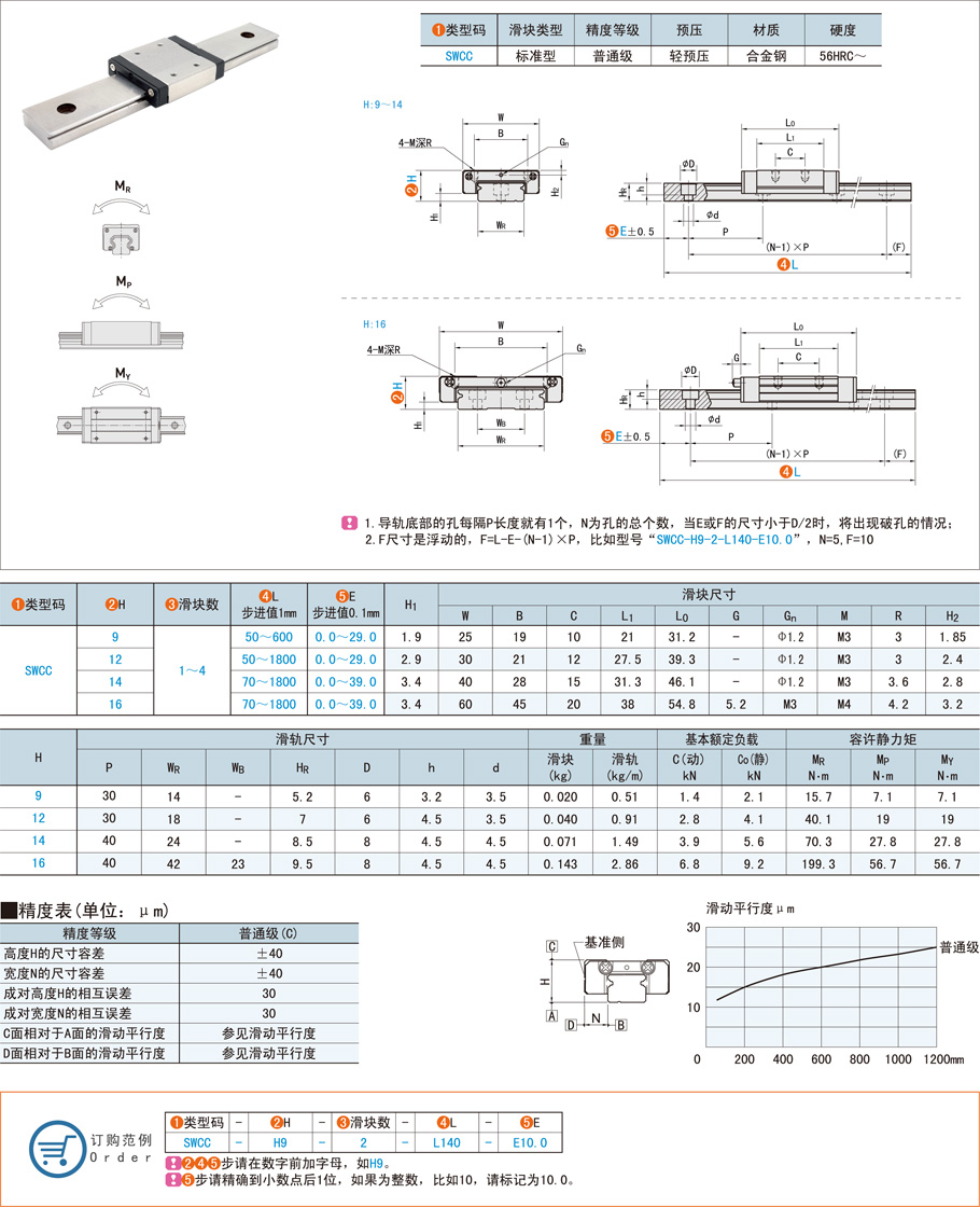 微型滾珠直線導(dǎo)軌的質(zhì)量判斷方法