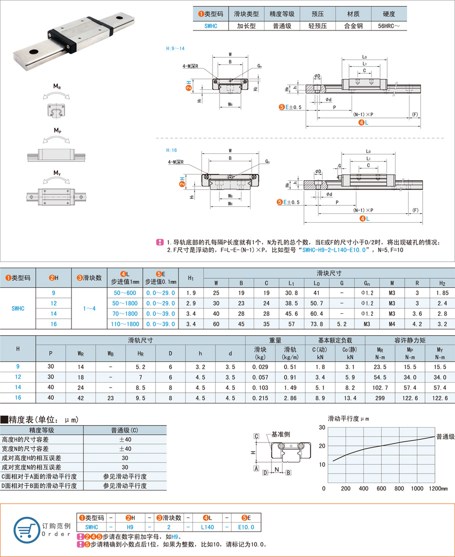 微型滾珠直線導(dǎo)軌的滑塊加長(zhǎng)注意事項(xiàng)