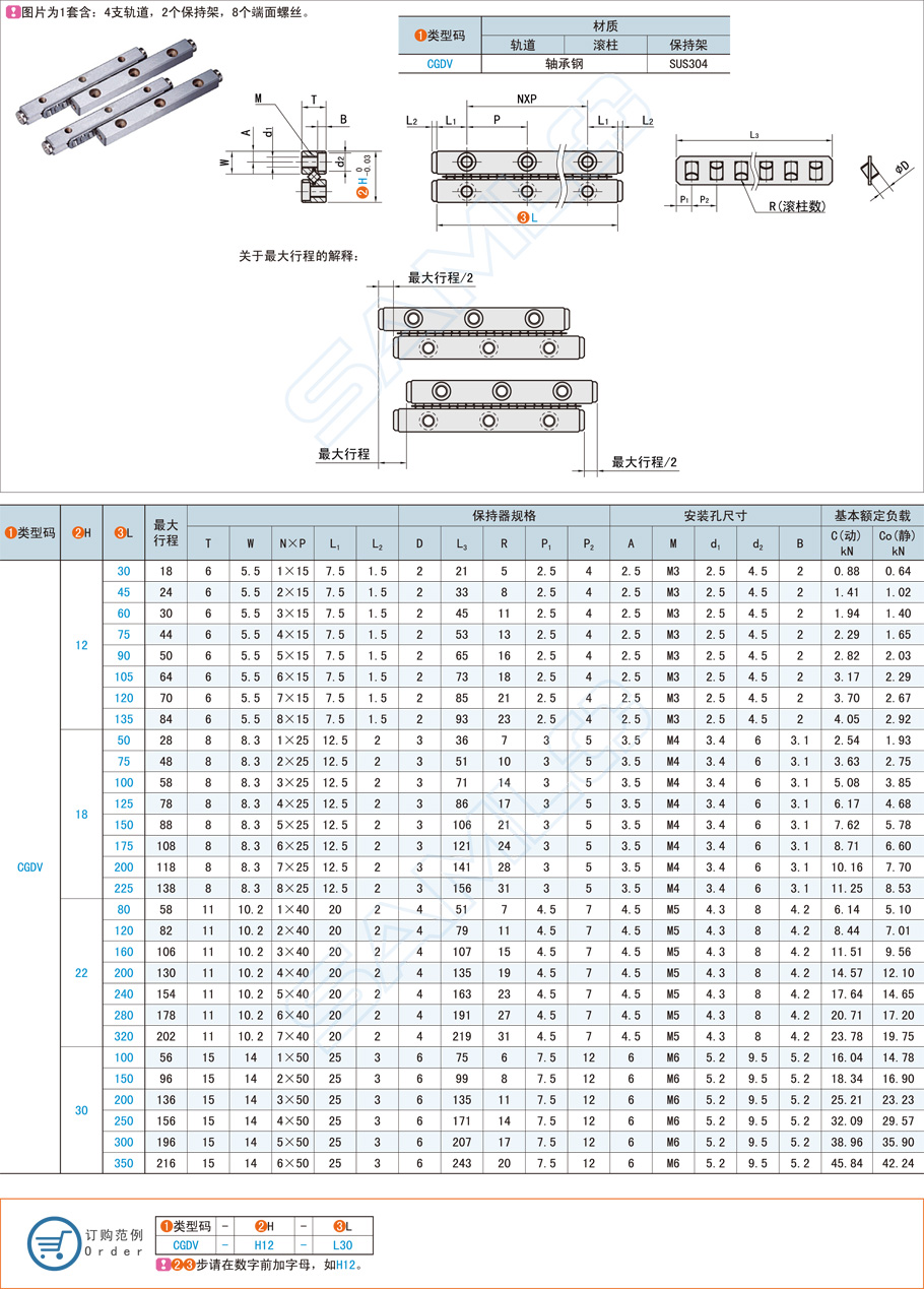 物料搬運(yùn)系統(tǒng)怎么選配直線滑軌