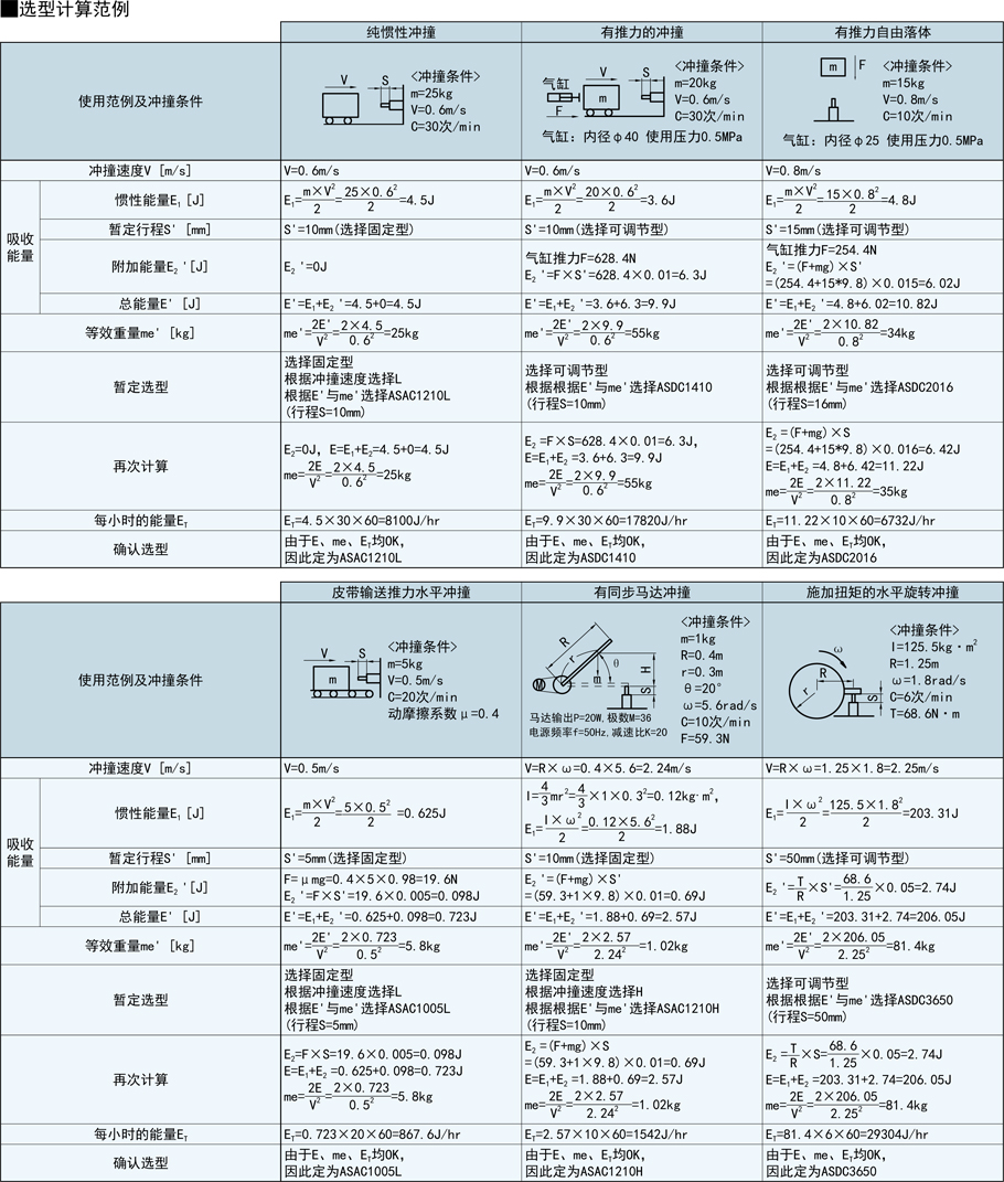 可調(diào)節(jié)型油壓式緩沖器-無受撞頭型規(guī)格類型