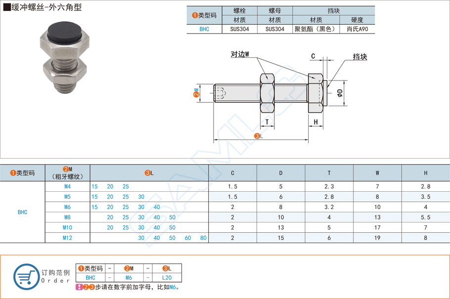 外六角螺絲規(guī)格型號(hào)知識(shí)大全