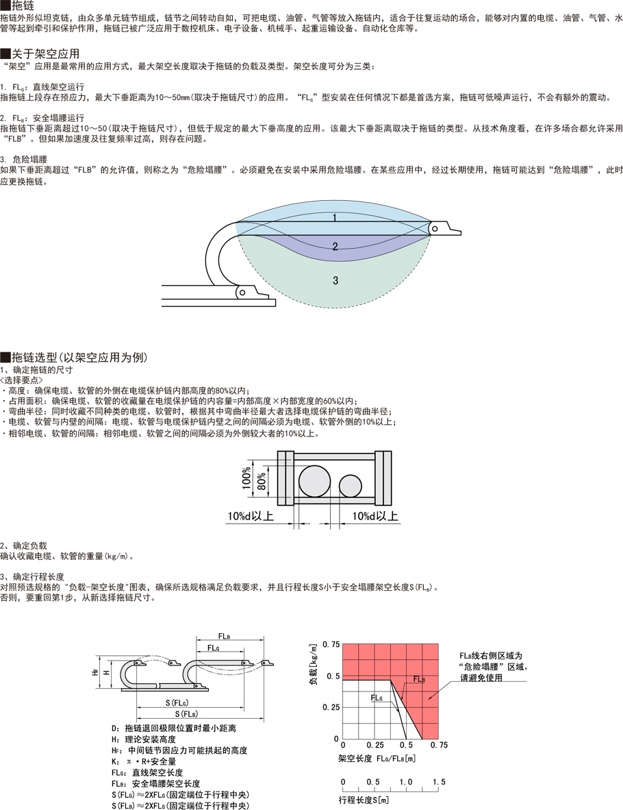 拖鏈-內(nèi)高25全封閉兩側(cè)打開型功能說明