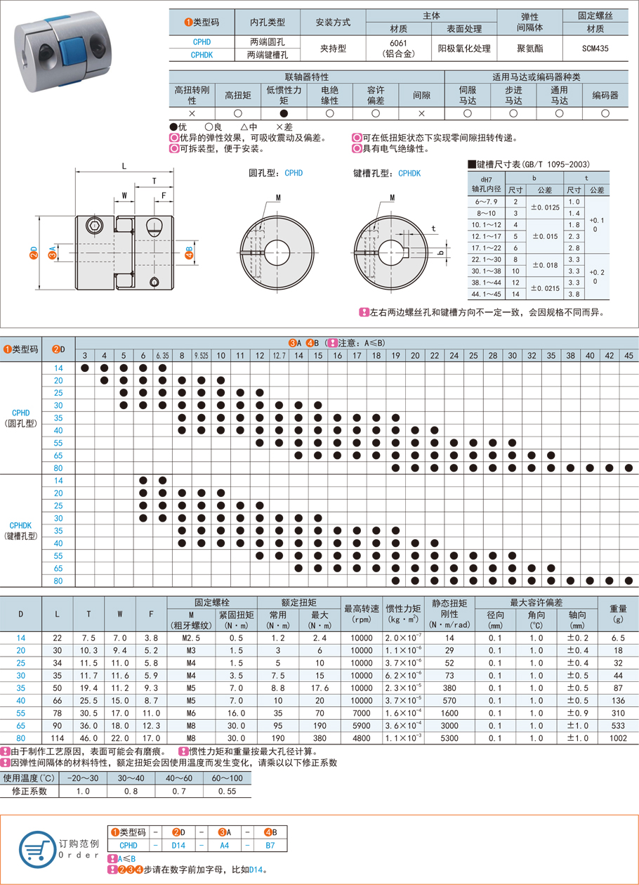 梅花式聯(lián)軸器出現(xiàn)故障了怎么排查